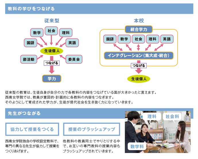 教科の学びをつなげる