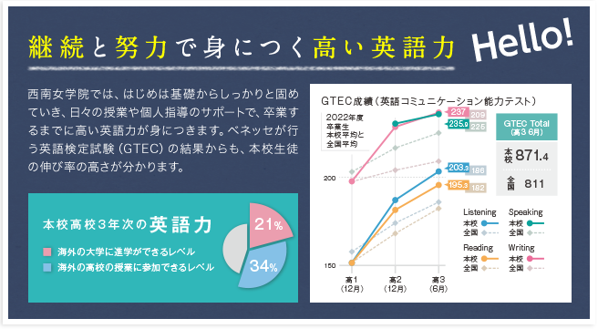 将来の選択肢が広がる英語教育！