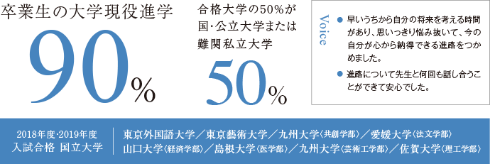 高い大学進学率
