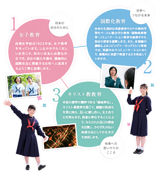 西南女学院の教育
