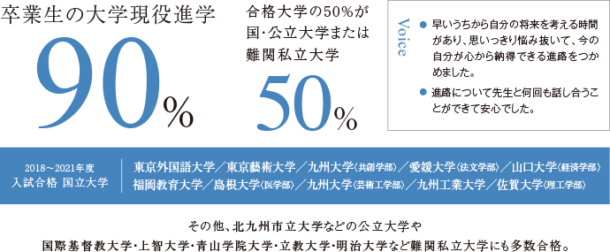 高い大学進学率