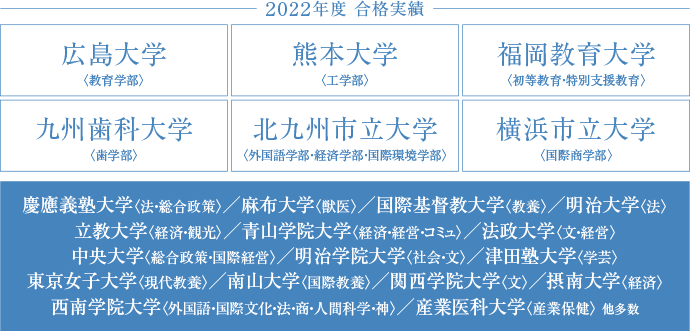 高い大学進学率