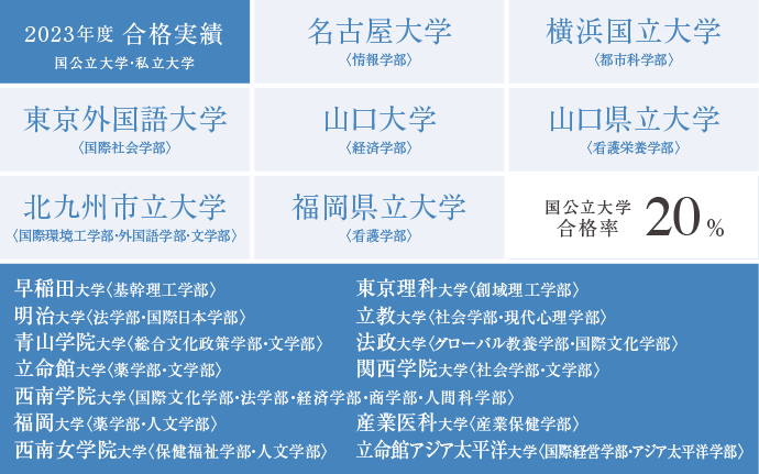 高い大学進学率