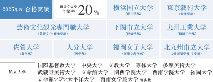 高い大学進学率